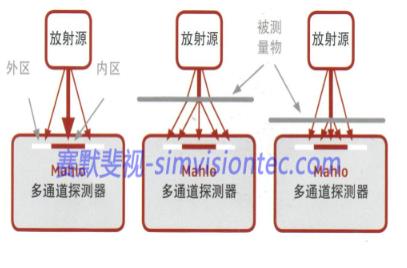 激光測厚設(shè)備在金屬行業(yè)如何應(yīng)用？