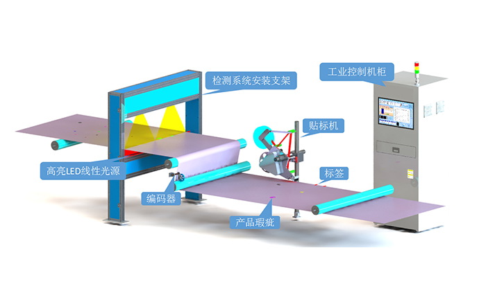 深度學習表面瑕疵檢測：智能質(zhì)檢新變革