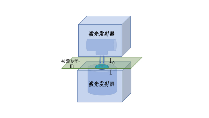 賽默斐視：引領(lǐng)國(guó)產(chǎn)塑料薄膜在線(xiàn)測(cè)厚技術(shù)的創(chuàng)新先鋒